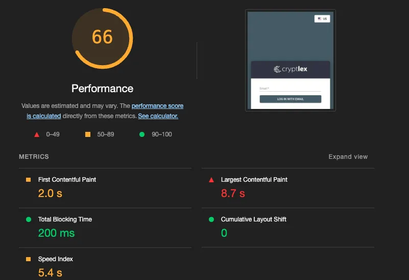 "A lighthouse performance score of 66 with a 2 second FCP, 8.7 second LCP, 200ms blocking time, and 0 CLS."